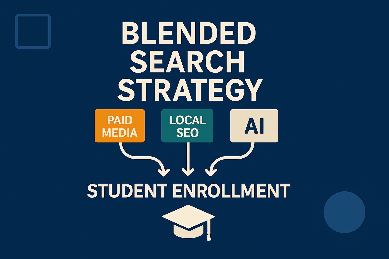 Student Enrollment Marketing